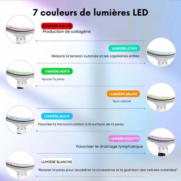 Appareil Multi-Soins Visage 7 en 1 NovaPlace